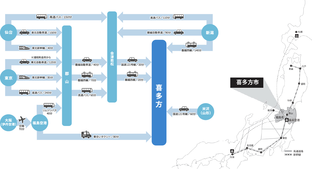 交通アクセスマップ