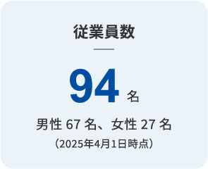 従業員数94名 男性67名、女性27名（2025年4月1日時点）