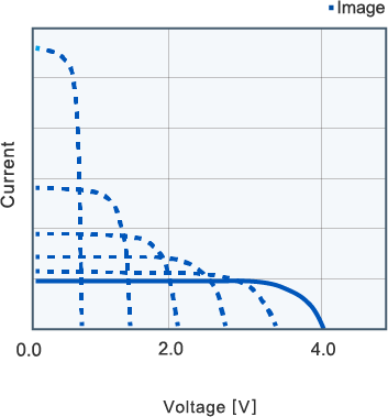 Flexible Setup of Operating Conditions
